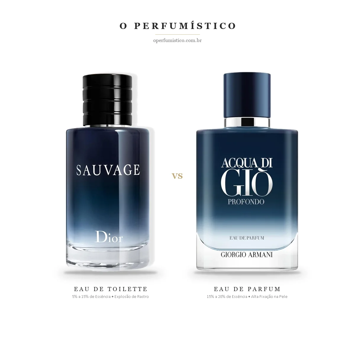 Qual a Diferença Entre EDT e EDP
