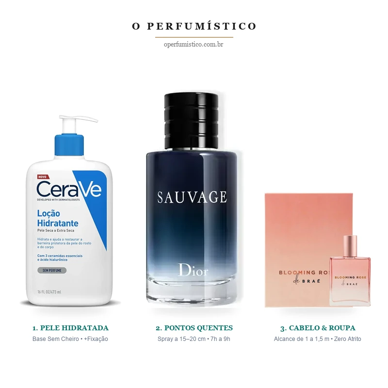 Como fazer o perfume durar mais na pele: guia prático de onde passar perfume e como fixar na pele com hidratante sem cheiro.
