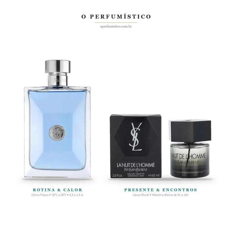 Pode dar perfume de presente para namorado: frasco oficial e caixa de presente com análise de fixação na pele, projeção e escolha segura.